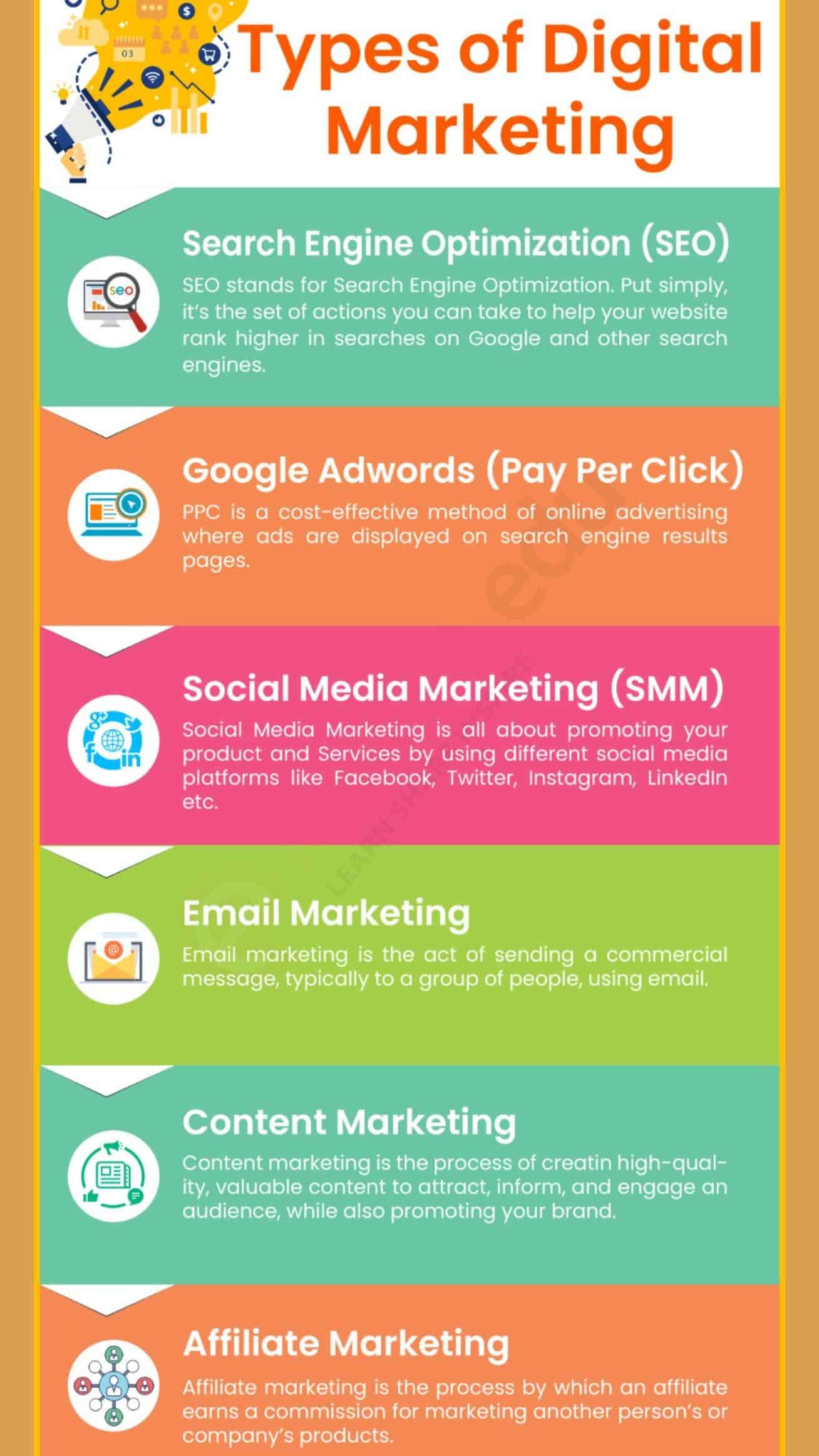 Types Of Digital Marketing Pc Consulting Asia Types Of Digital Marketing Pc Consulting Asia